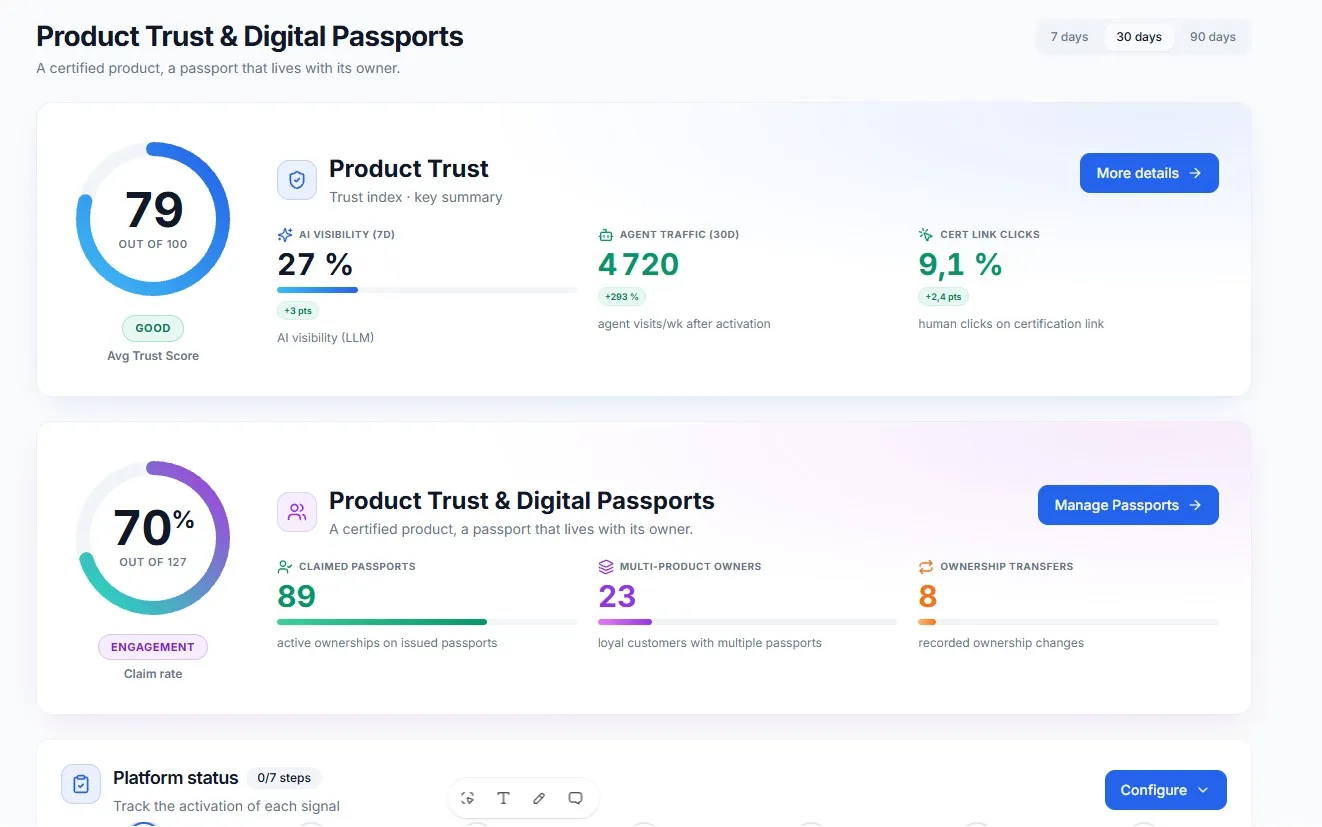 Keyban Trust console showing product trust, AI visibility and product-passport engagement